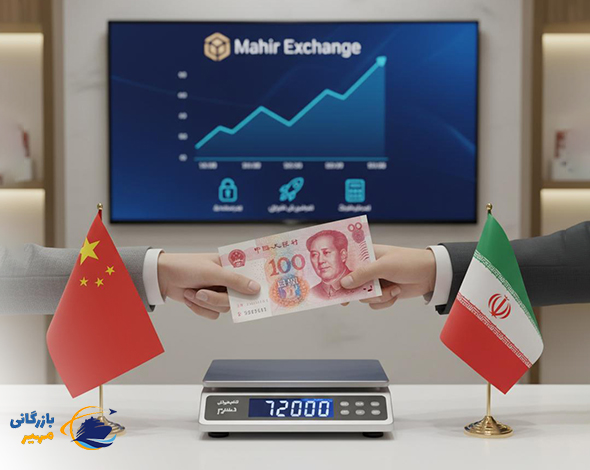 بهترین صرافی حواله یوان