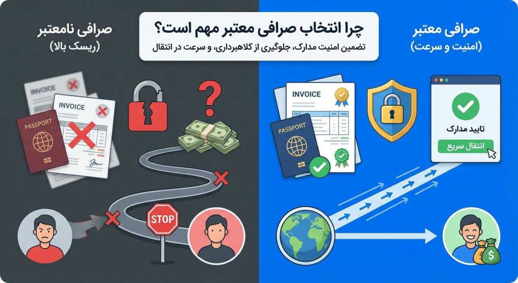 اهمیت صرافی حواله ارزی